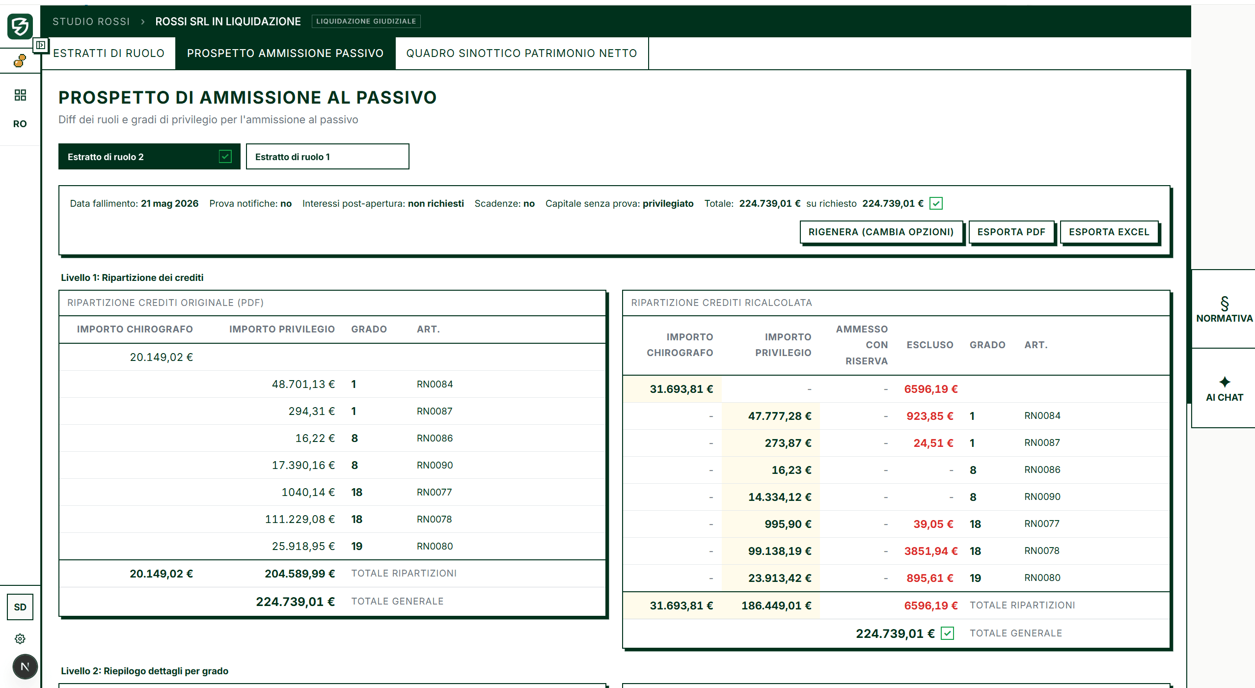 Prospetto di ammissione al passivo con ripartizione dei crediti per grado di prelazione